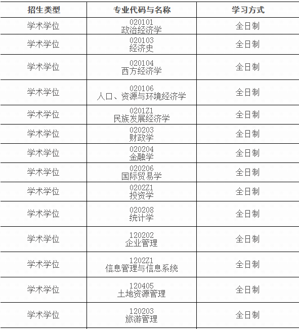 内蒙古财经大学2020年MBA非全日制接收调剂