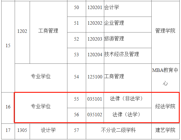 辽宁科技大学2020年MBA调剂办法