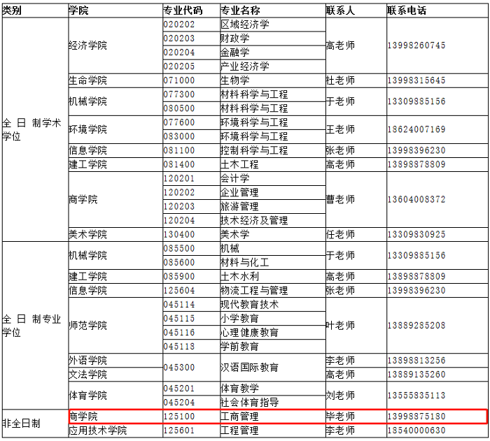 ​沈阳大学2020年MBA调剂公告