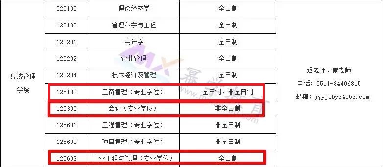 江苏科技大学2020年MBA预调剂信息