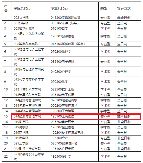 四川师范大学2020年MBA预调剂信息