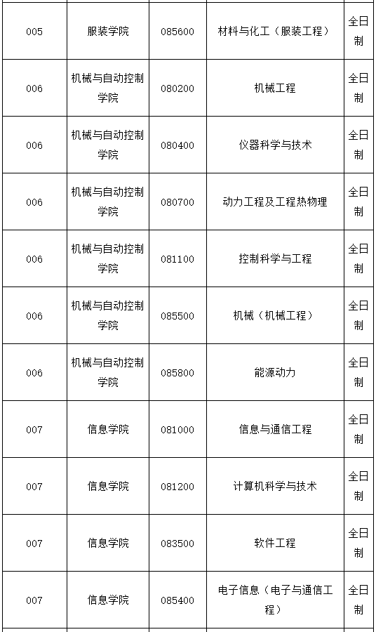 浙江理工大学2020年MBA预调剂信息