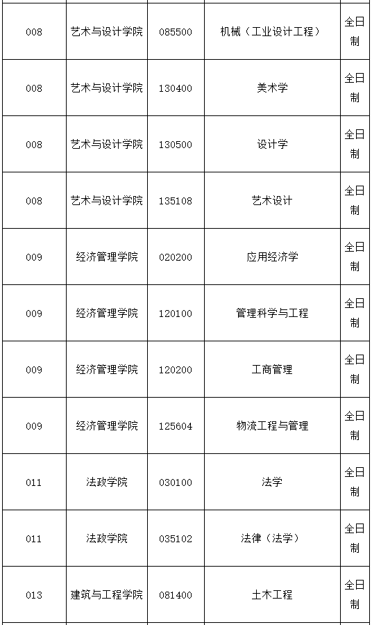 浙江理工大学2020年MBA预调剂信息