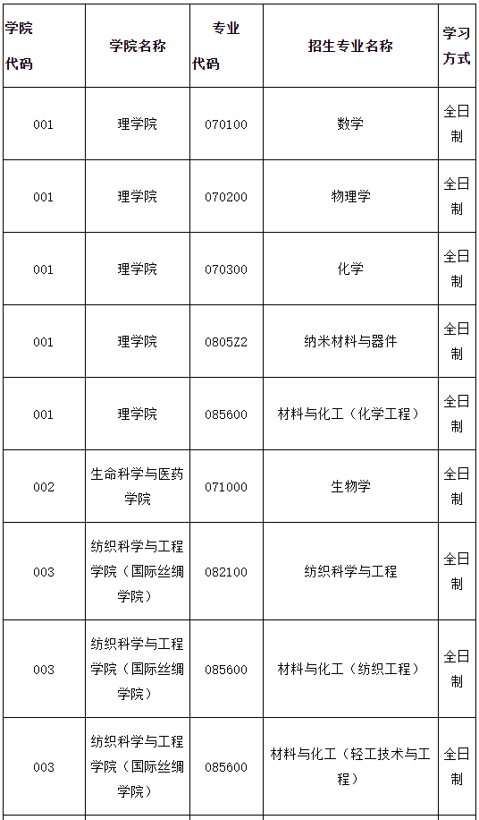 浙江理工大学2020年MBA预调剂信息