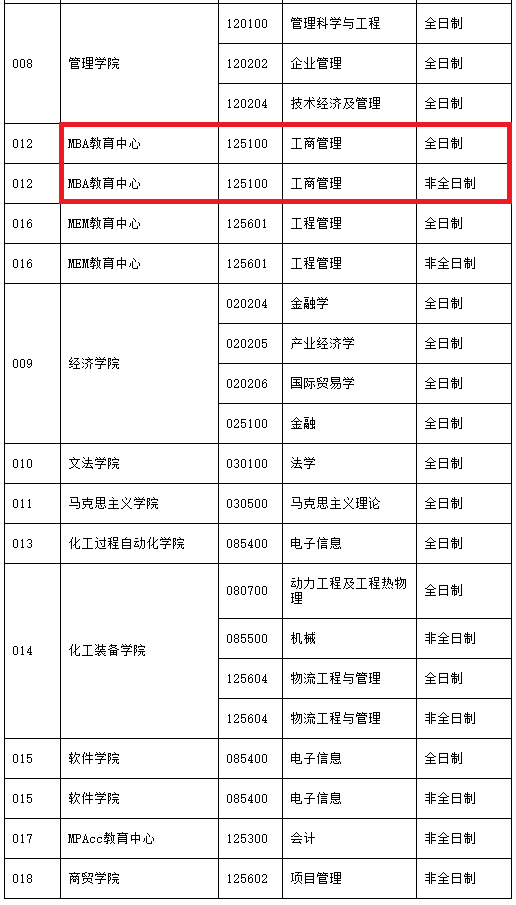 沈阳工业大学2020年MBA预调剂公告