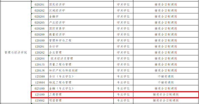 昆明理工大学2020年MBA招生调剂公告