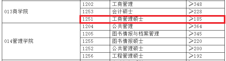 安徽大学2020年MBA复试分数线