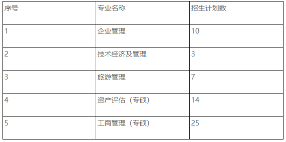 天津商业大学2020年MBA复试线及复试细则