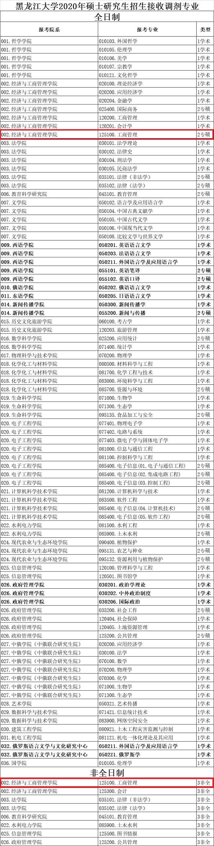 黑龙江大学2020年MBA调剂通知