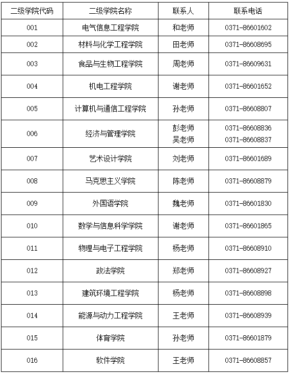 郑州轻工业大学2020年MBA复试分数线