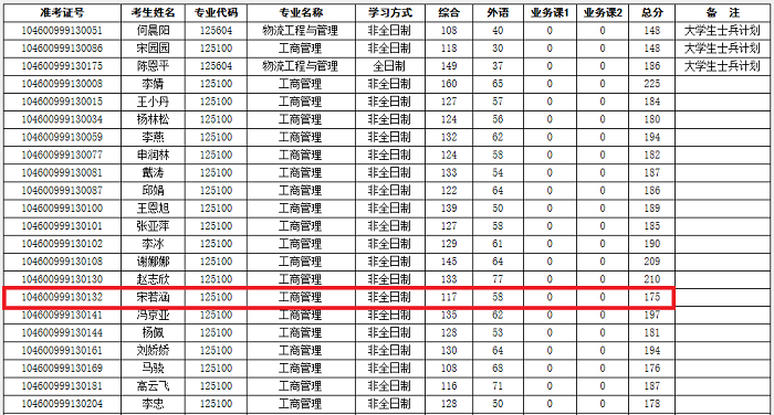 河南理工大学2020年MBA复试分数线