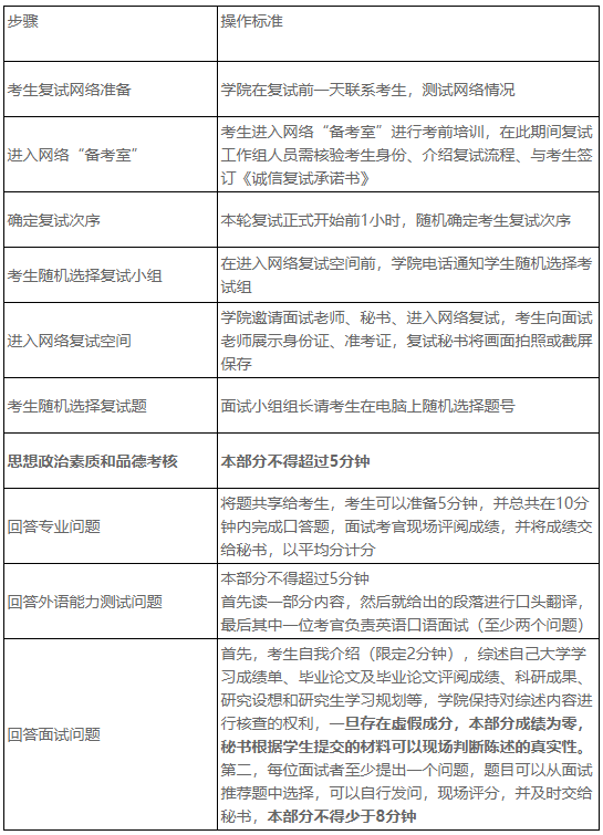 西安科技大学2020年MBA复试线及复试办法