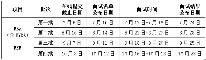 西北工业大学2021年MBA（含EMBA）、MEM优秀学员选拔面试通知