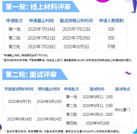 2021年厦门大学MBA提面政策公布