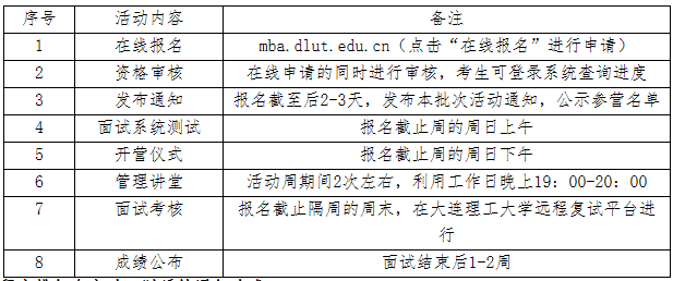 大连理工大学2020年非全日制工商管理硕士（MBA）夏令营通知