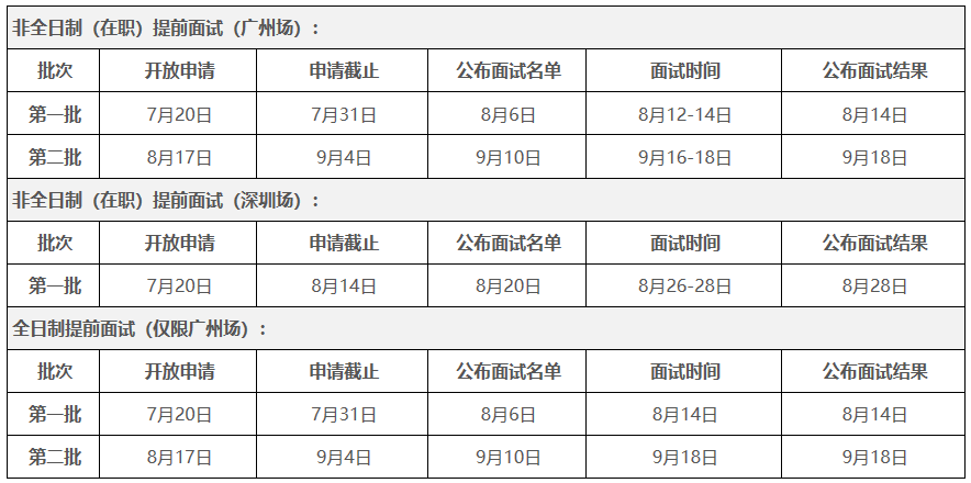 中山大学岭南学院2021年工商管理硕士(MBA)提前面试通知