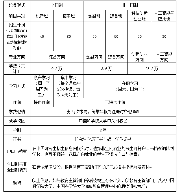 中国科学院大学2021年入学MBA考生提前面试方案