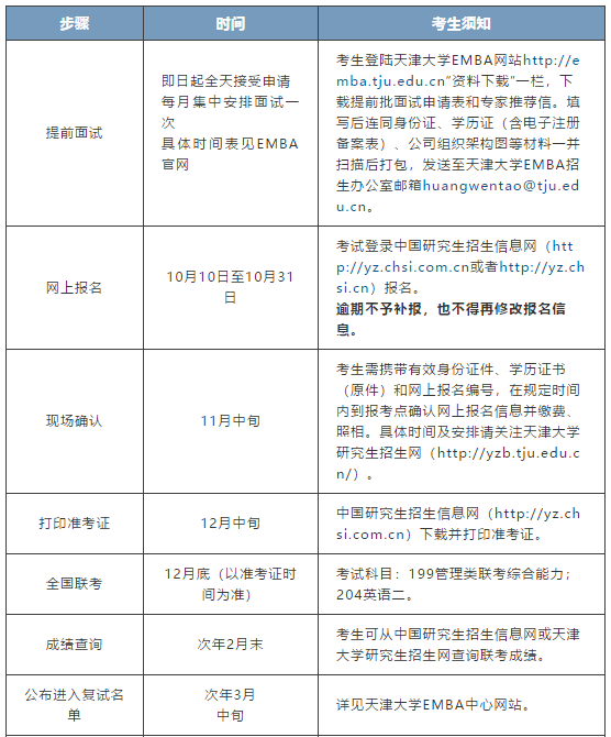 天津大学2021年非全日制EMBA招生简章