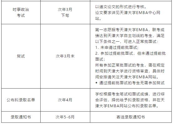 天津大学2021年非全日制EMBA招生简章