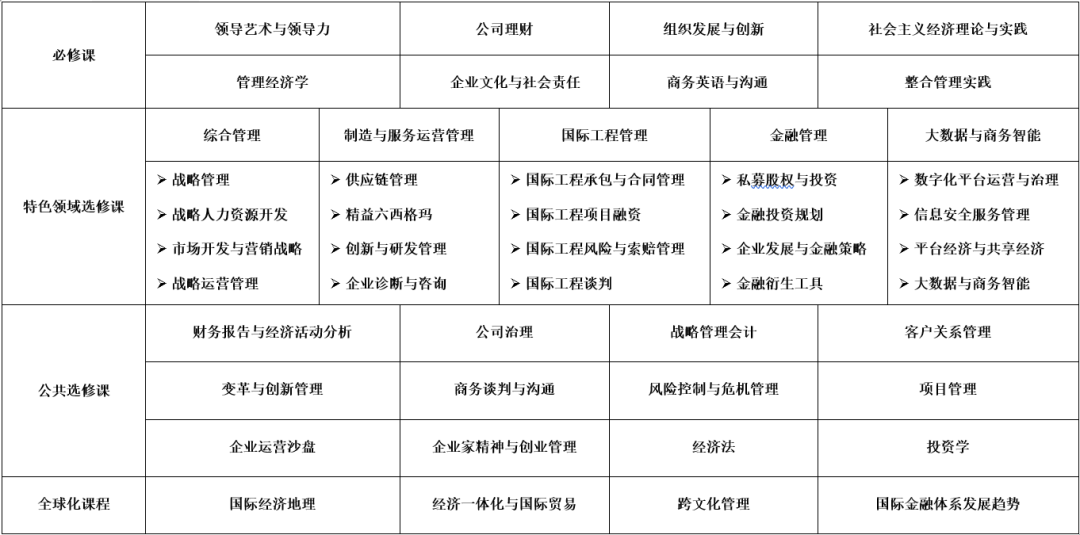 天津大学2021年非全日制EMBA招生简章