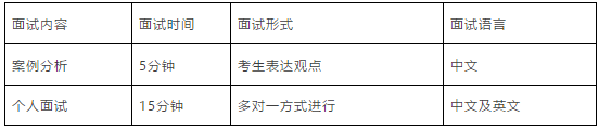 上海对外经贸大学2021年入学MBA第二批预复试结果已公布