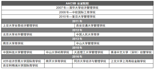 MBA院校含金量怎么判断呢？