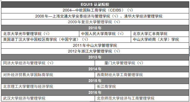 MBA院校含金量怎么判断呢？