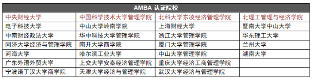 MBA院校含金量怎么判断呢？