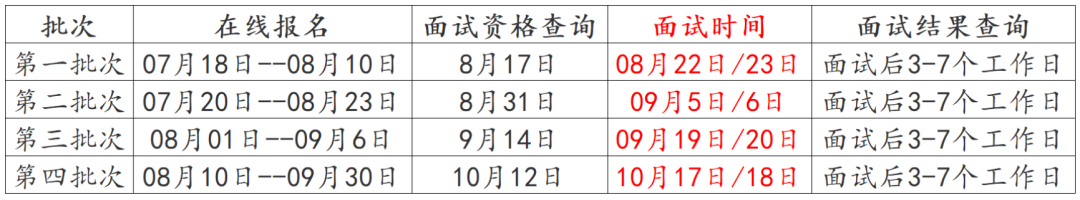 北京科技大学2021级非全MBA预面试划重点啦~