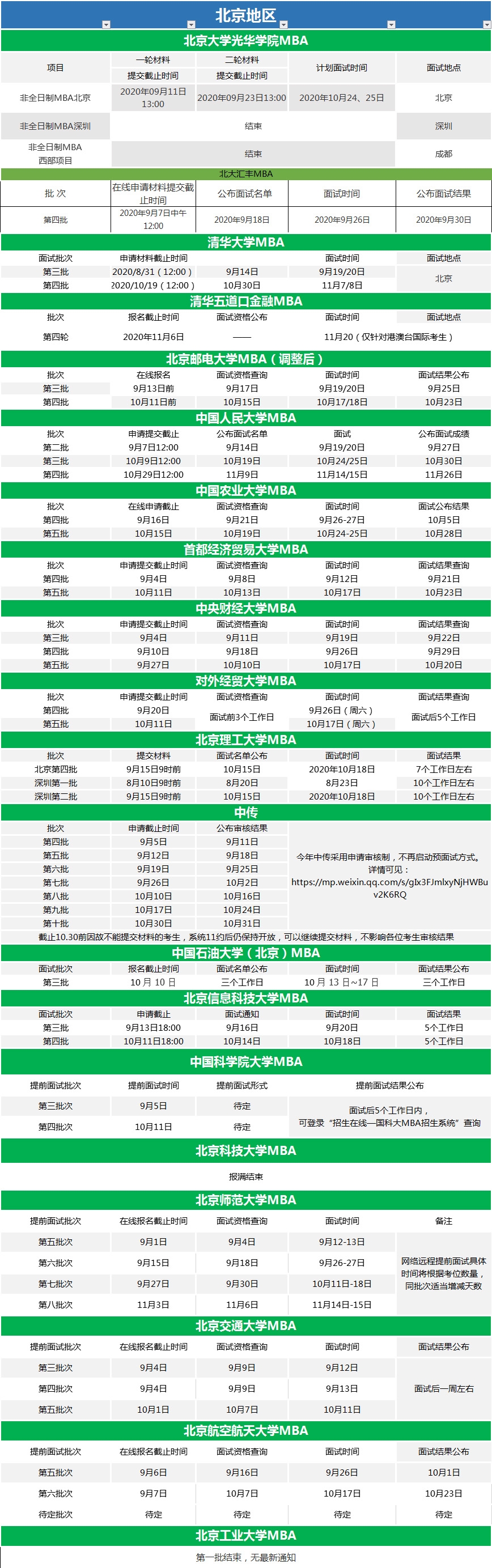 2021年MBA/MEM剩余提前面试批次汇总！