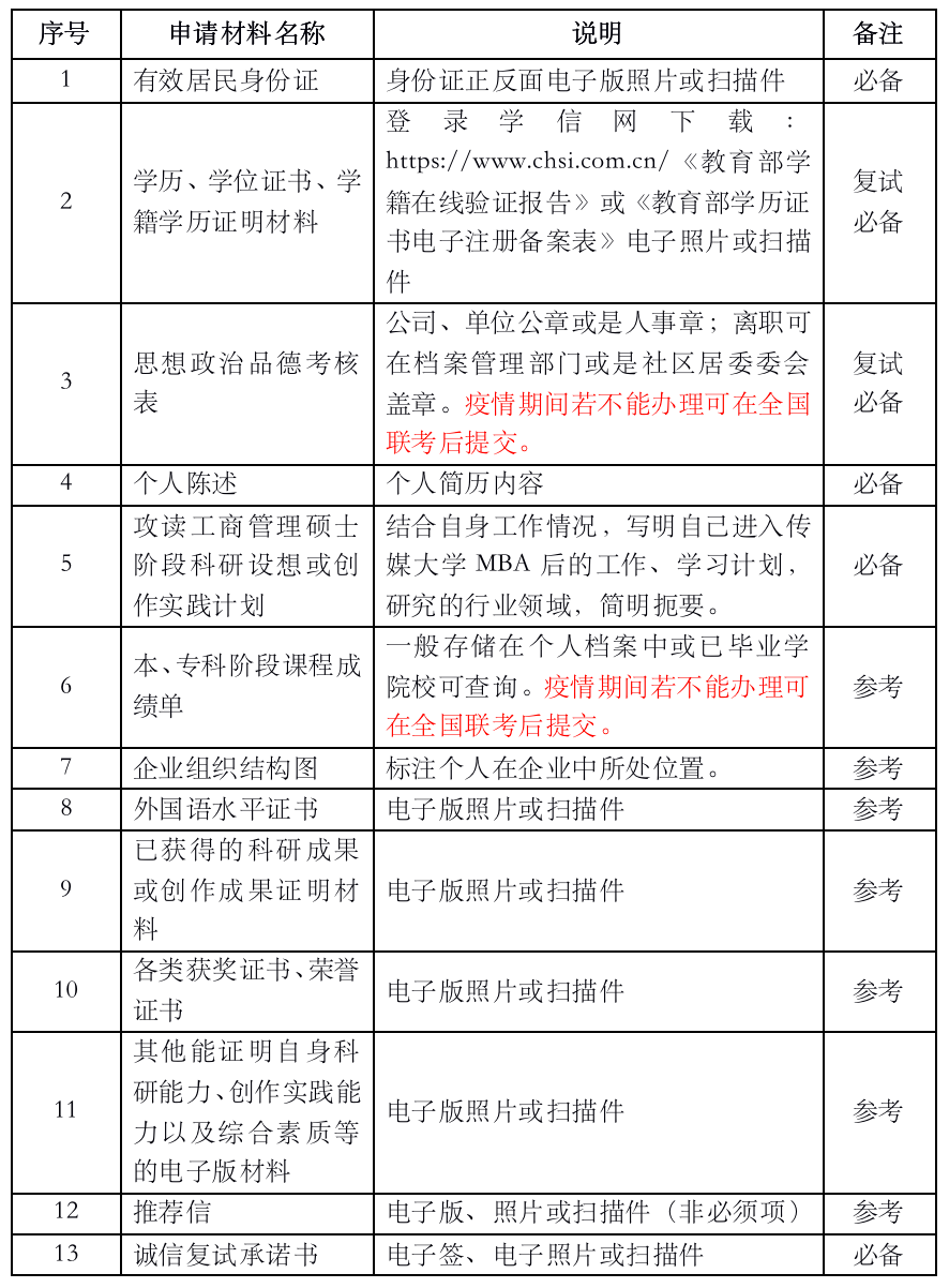 2021中传MBA“审核制”考生关注问题详解