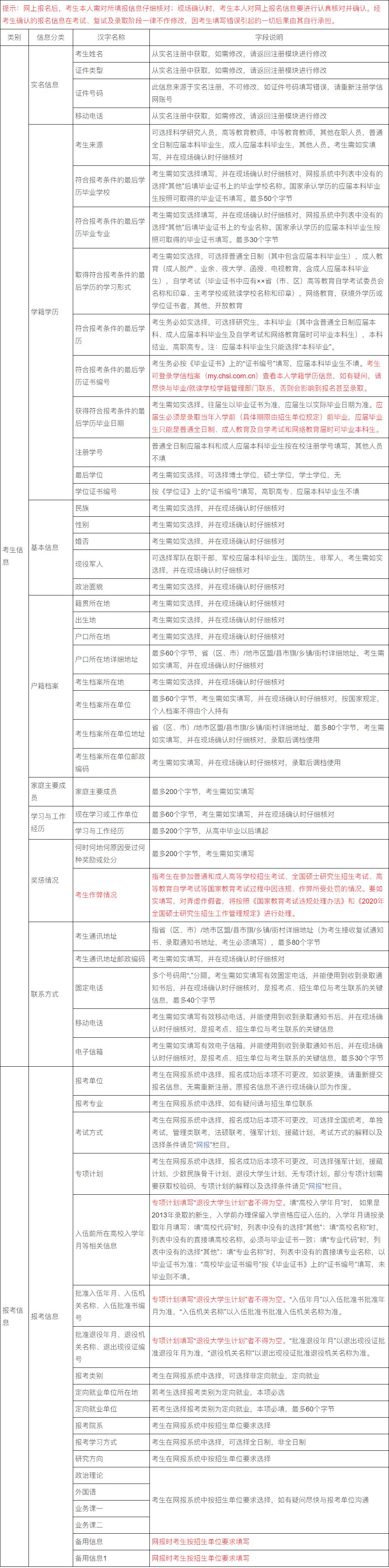 2021MBA考研时间已出！超详细网上报名流程！抓紧收藏！