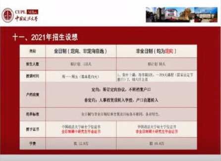 中国政法大学MBA项目2021年招生政策宣讲