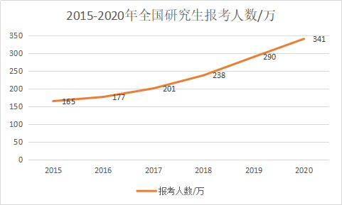 MBA专硕报考热度持续走高，学校该怎么选？