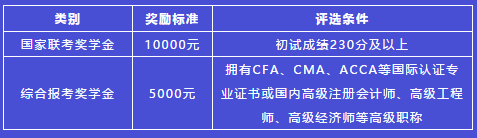 中国海洋大学MBA新生奖学金评审管理办法