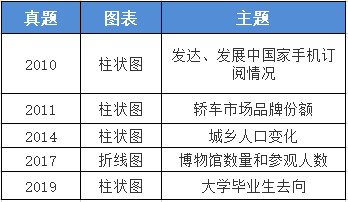 MBA备考干货丨英语二大作文写作模板，速看！