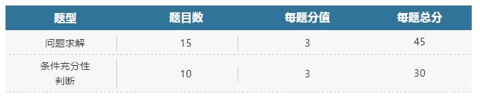 2021年MBA联考最佳做题顺序及时间分配！