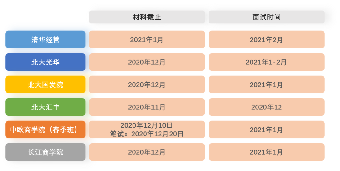 【北大EMBA项目】北大光华、北大汇丰、北大国发院三足鼎立，你更看好哪一个？