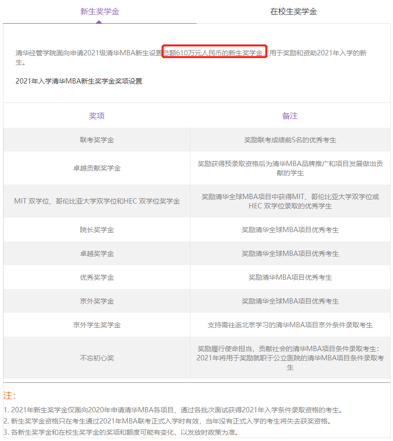 MBA奖学金汇总丨各高校奖学金政策汇总！