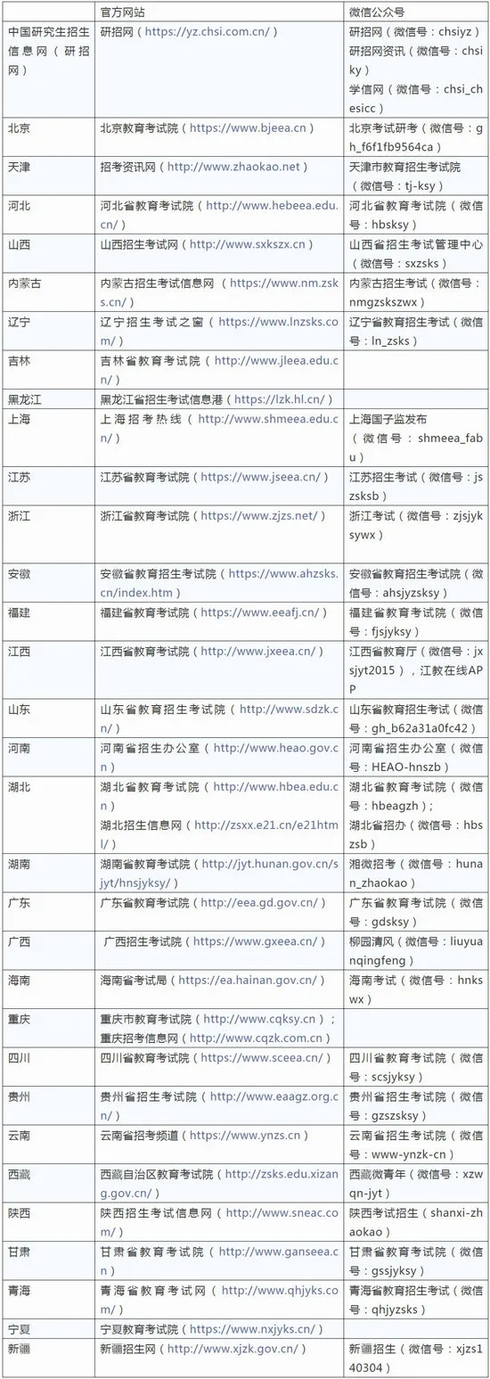 2021考研人数377万！这些重要信息MBA考生务必记下！