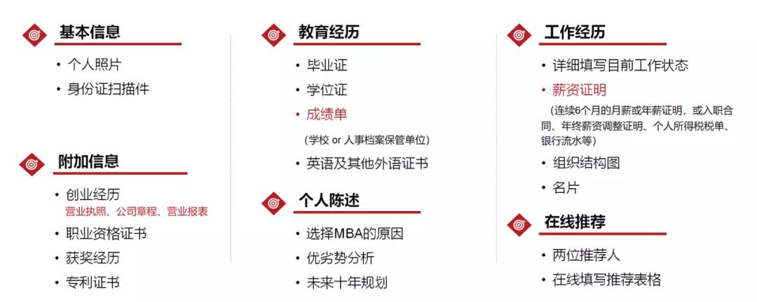2022年MBA：如何写提前面试材料申请？