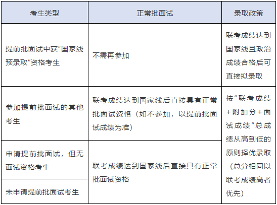 上海交大安泰2021年MBA复试日程安排