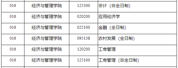 石河子大学2021年非全日制MBA调剂公告