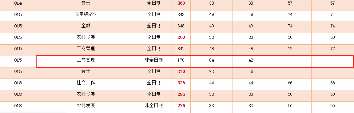 河南师范大学2021年MBA复试分数线