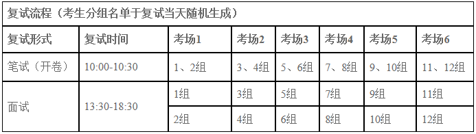 汕头大学商学院2021级MBA复试分数线及复试方案