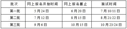 中南财经政法大学2022级MBA/EMBA提前批面试申请公告