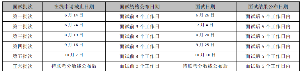 对外经济贸易大学2022年MBA提前批次招生（非全日制）启动啦！
