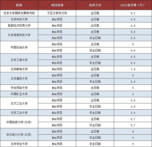 MBA考生必看！性价比高，学费便宜MBA院校推荐！