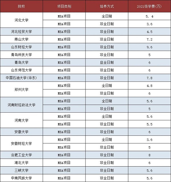 MBA考生必看！性价比高，学费便宜MBA院校推荐！