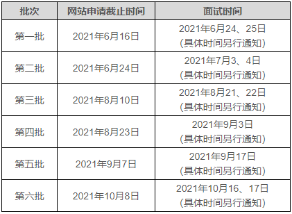 天津大学2022年MBA招生提前批面试办法